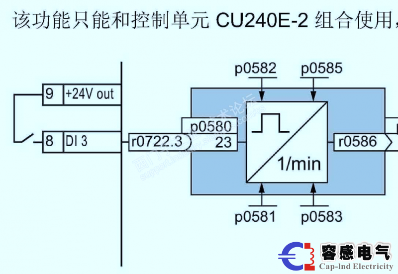 西門子plc變頻器G120的功能介紹