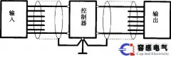 西門子PLC控制系統中抗干擾問題