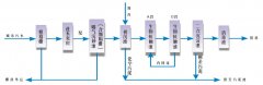 西門子s7-1200plc在污水處理廠自控系統解決方案