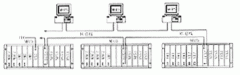 西門子plc和魯能dcs在中小冶金過程控制中的應用和選擇